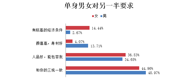大数据把妹技巧—哪些职业的单身美女最多!-风辰恋爱PUA